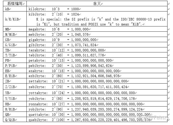 GNU sort:文本文件排序、合并工具 - 知乎