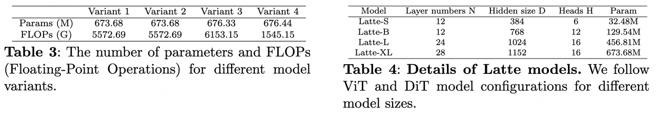 [Minisora][Note] Sora同源技术Latte笔记-Latent Diffusion Transformer For Video ...