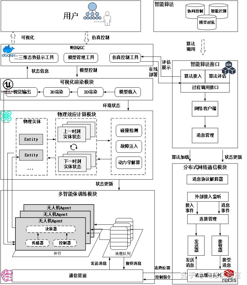 重磅发布！RflySim Cloud 智能算法云仿真平台亮相，助力大规模集群算法高效训练 - 知乎