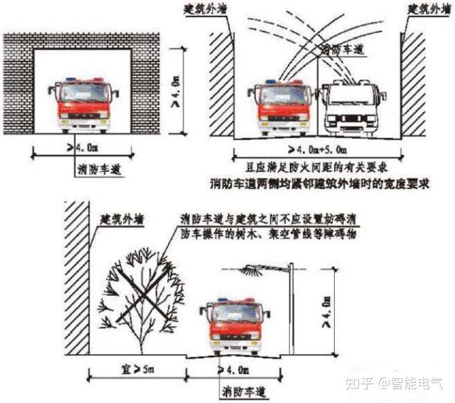 隐形消防车道平面图图片