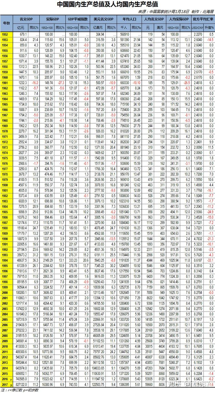 中国国历年gdp_中国历年gdp增长率图