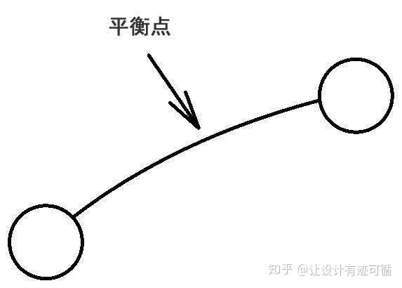 平衡艺术 平衡生活 自己的艺术挂饰自己做 知乎