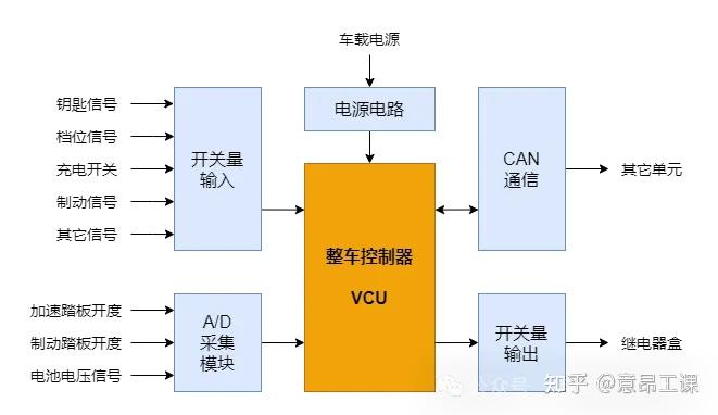 新能源汽车电控系统介绍