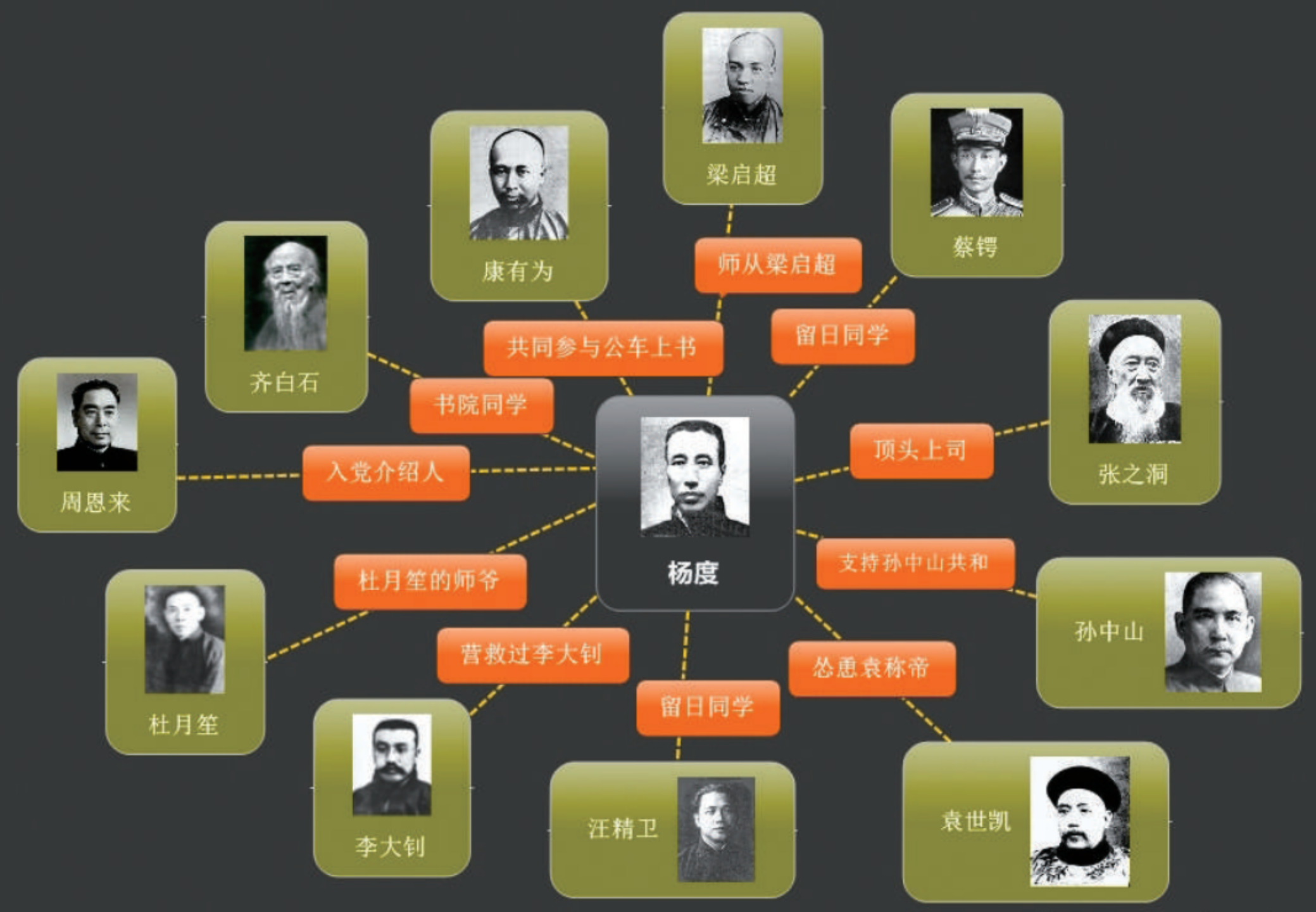 晚清奇人杨度:有什么行为堪比在 1949 年加入国民党? 史-知乎结局全文后续