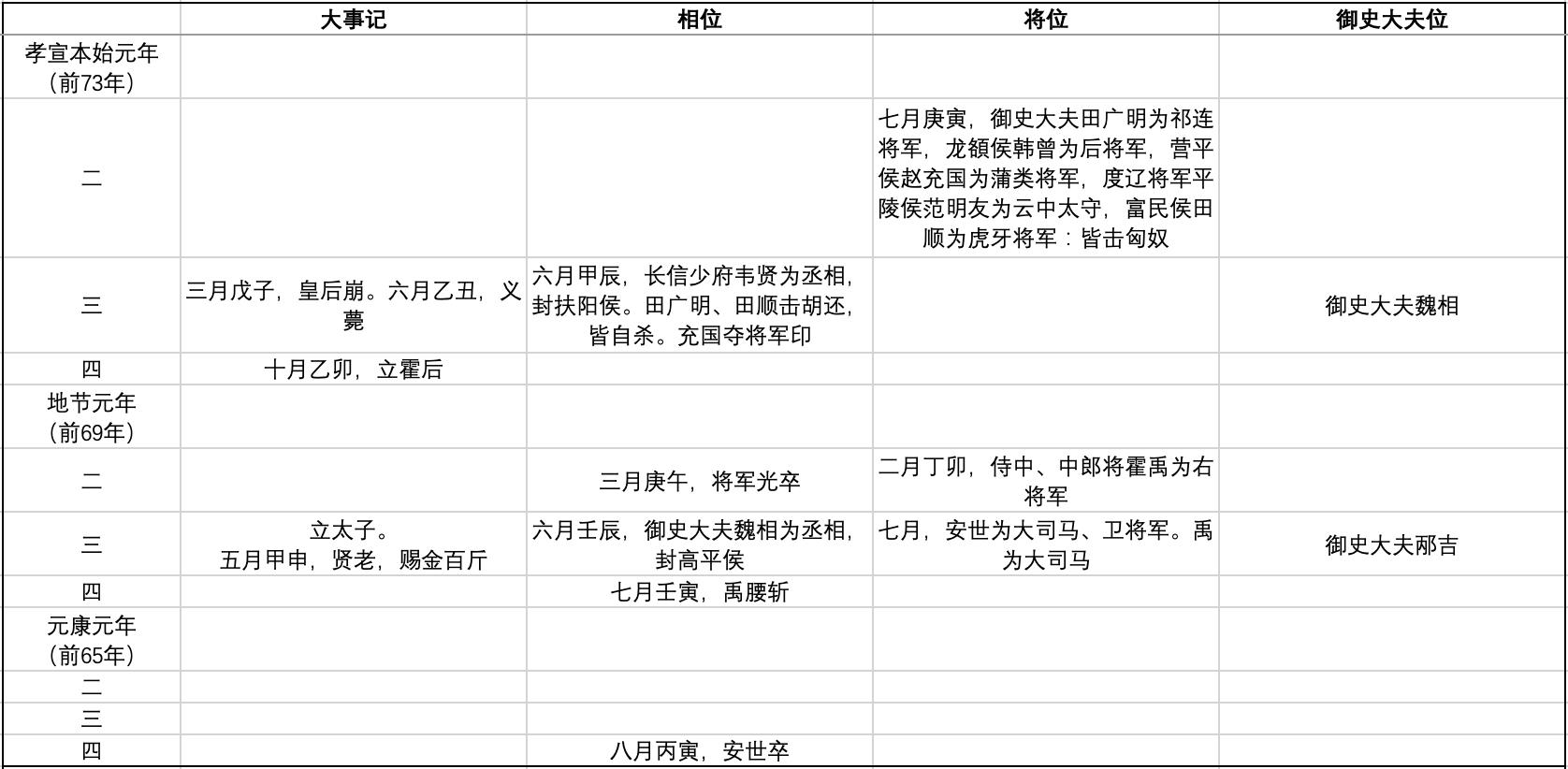 【悦读】《史记·汉兴以来将相名臣年表》讲了什么