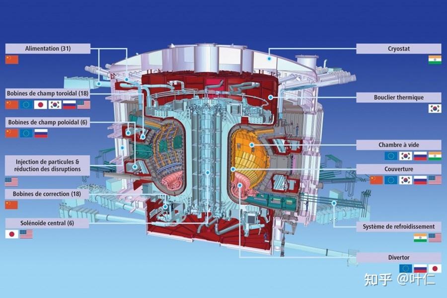 国际热核聚变实验堆ITER - 知乎