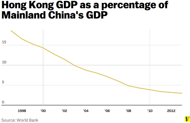 台湾和香港占大陆GDP比重最高时达到多少? -