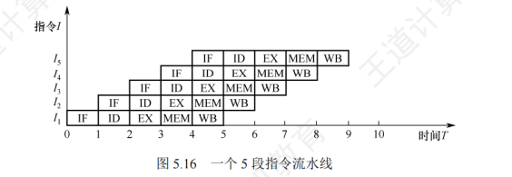 指令流水席（自用） - 知乎