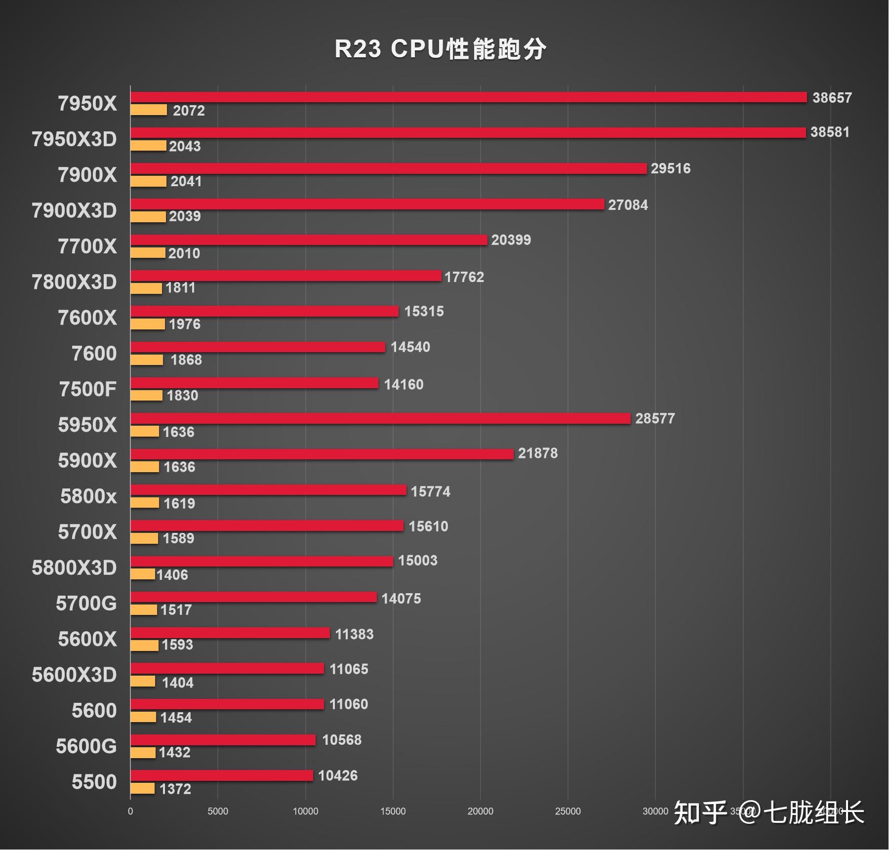 amdcpu天梯图2020图片