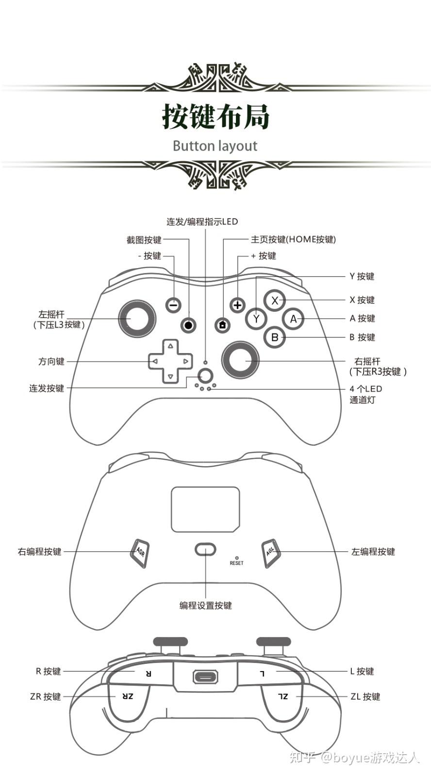 游戏手柄按键说明图图片