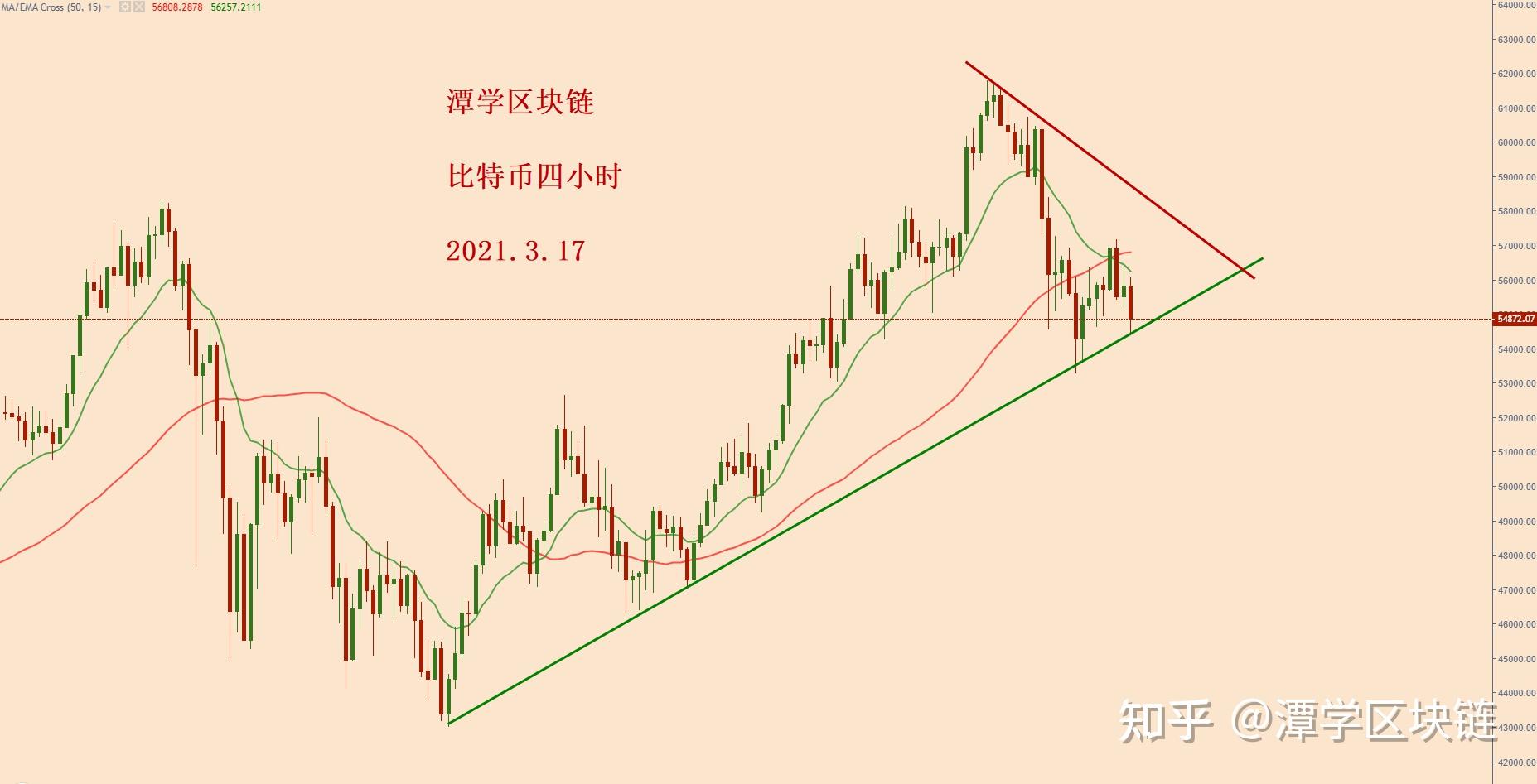 比特币顶部到来了吗