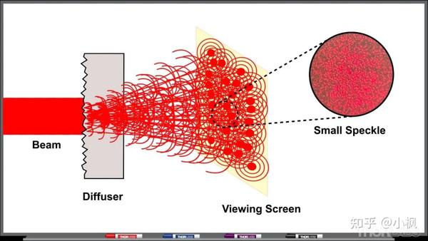 利用激光散斑寻找光束焦点的方法 - 知乎
