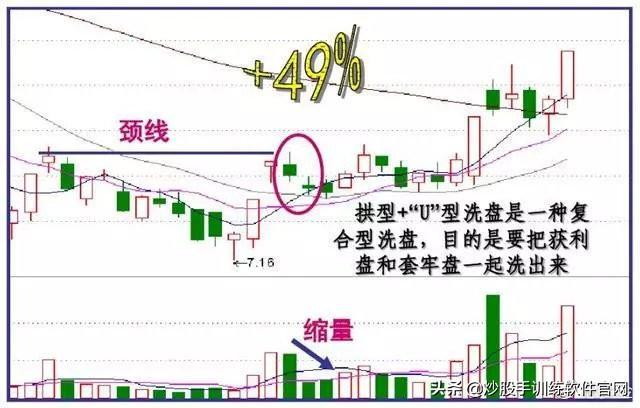 干货:史上最全的盘口语言解密:看懂少走十年弯路,堪称股市精华 - 知乎