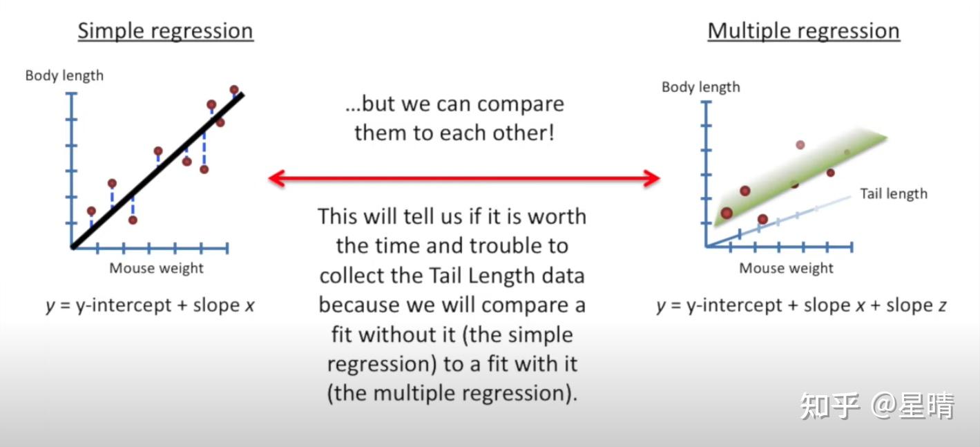 Linear Model Function In R