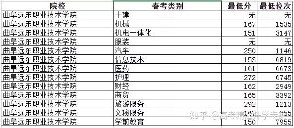 华中农业科技大学养殖土鳖虫_华中农业大学专业分数线_华中农业大学分数线