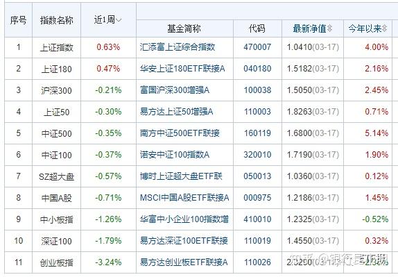 交易所排名-交易所排名前100名