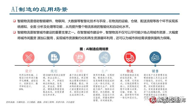 前期技術研發保持高投入,主要集中在計算機視覺,語音識別, 自然語言