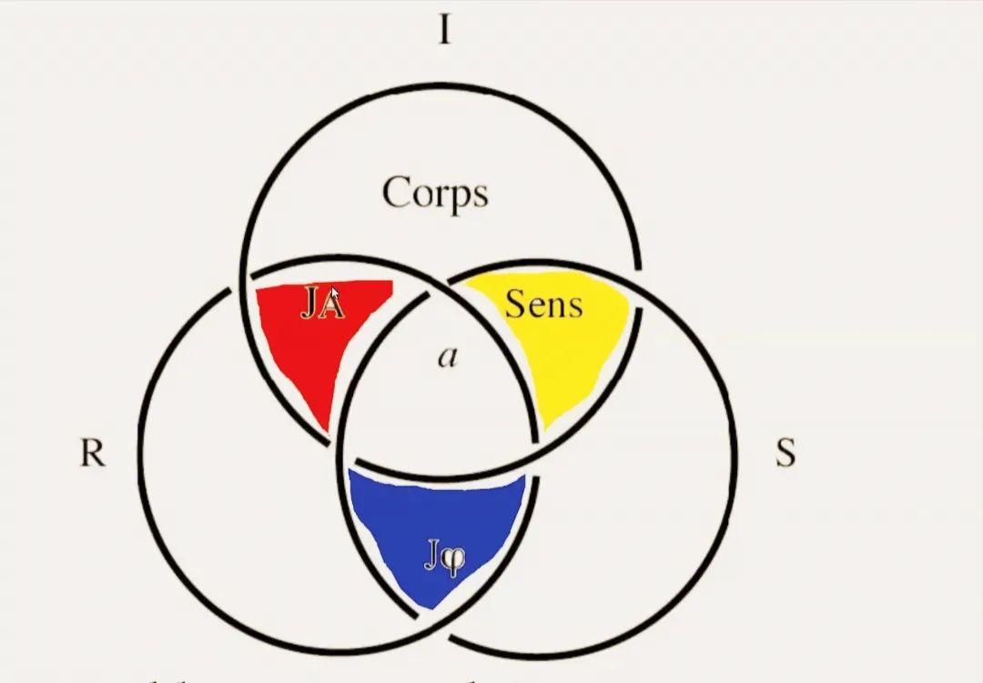 拉康符号学图片