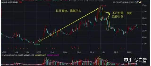 一位主力交易员揭秘:为什么庄家敢打压股价,却不怕被别人抢廉价筹码?这是我看到的最好的文章了 - 知乎