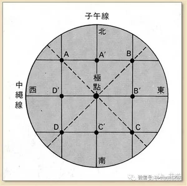 四正四隅图解图片