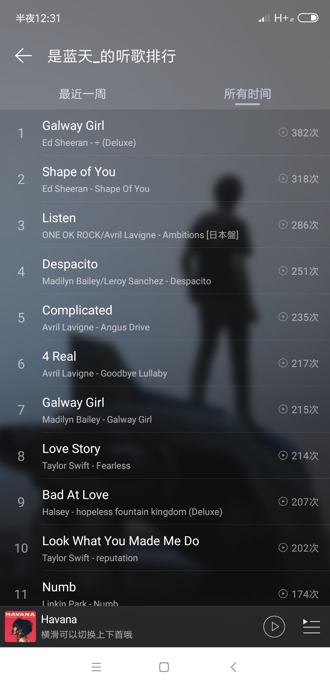 分享一下自己网易云音乐听歌排行第一的歌吧?