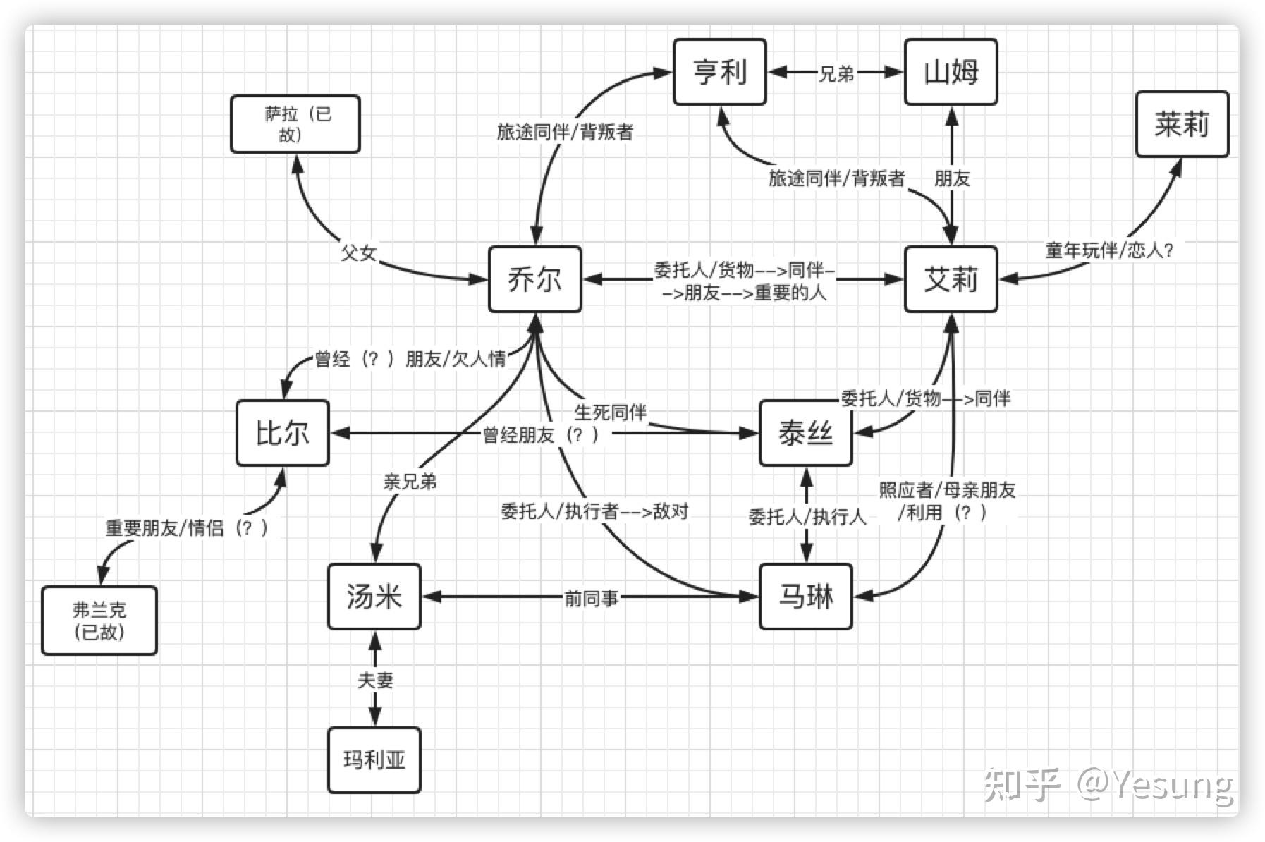 美國末日1劇情向深度解析一