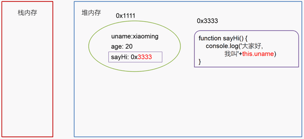 对象实例化是什么意思