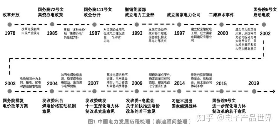 我国泛在电力物联网产业现状与发展趋势