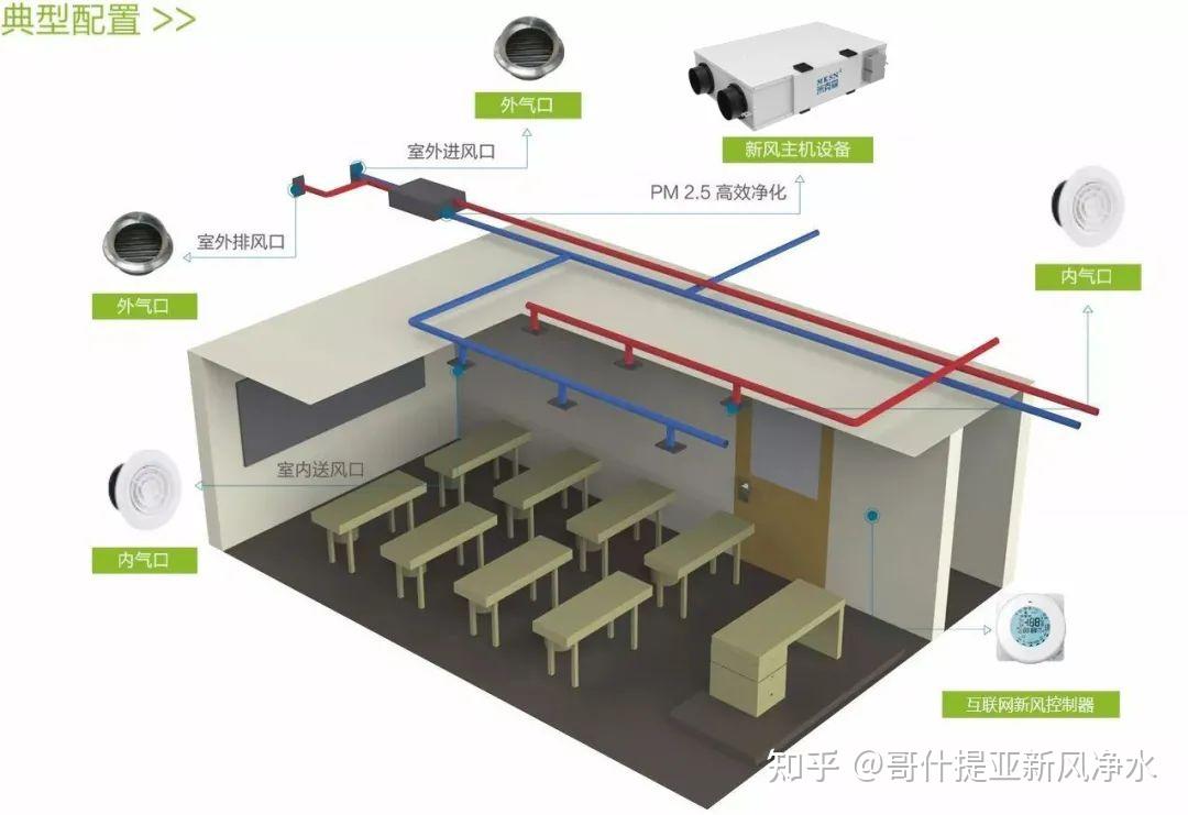 星岗新风系统(霍尔新风科技有限公司)