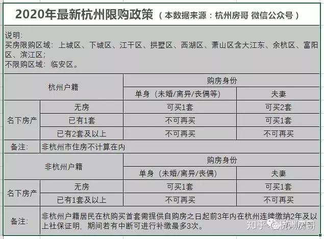 杭州买房攻略：重磅！三百万预算买哪里最好？ - 知乎