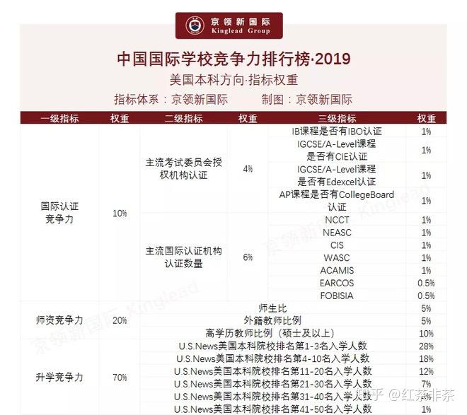 杭州国际学校排名_杭州萧山国际机场
