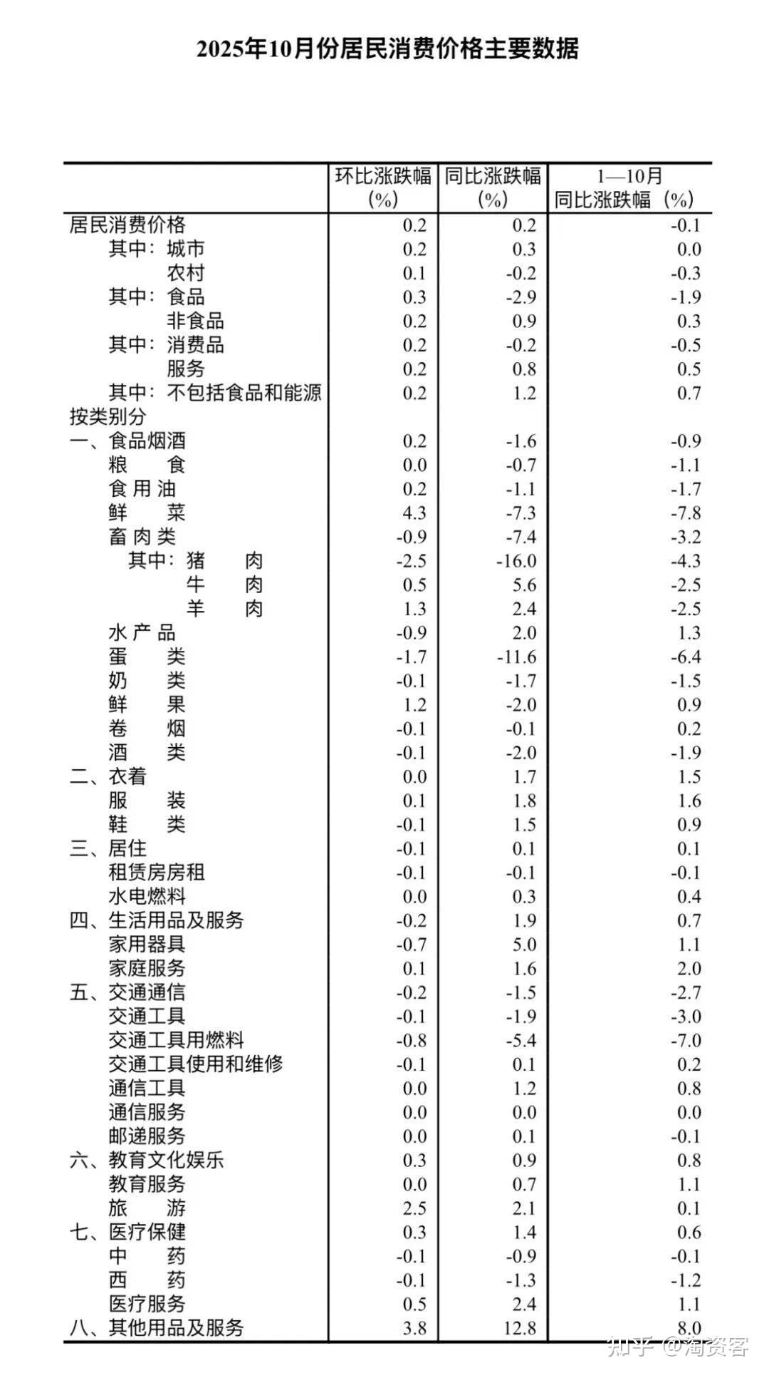 经济研究｜当价格会“说话”：一文读懂通胀运行逻辑与家庭应对方案- 知乎