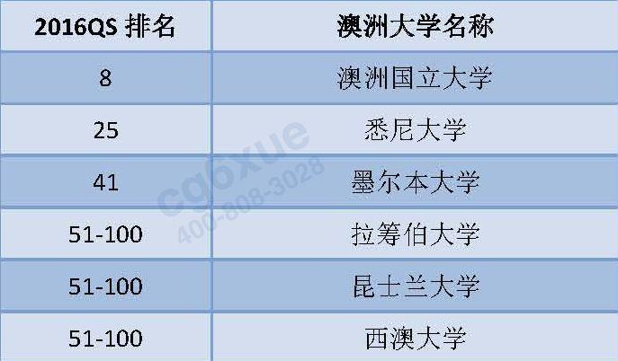 申请澳大利亚留学申请条件_留学澳大利亚申请机构好申请吗_澳大利亚留学申请机构哪个好