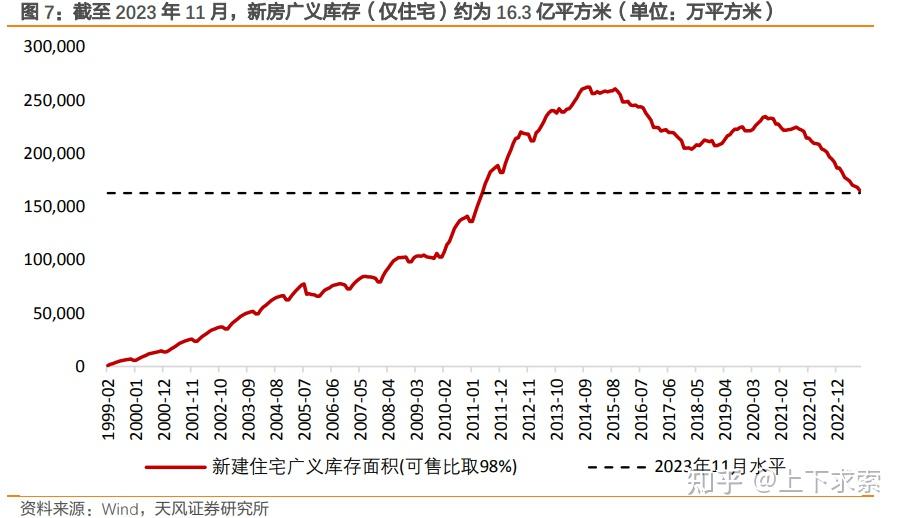 2024年房地产市场展望：趋势延续 - 知乎