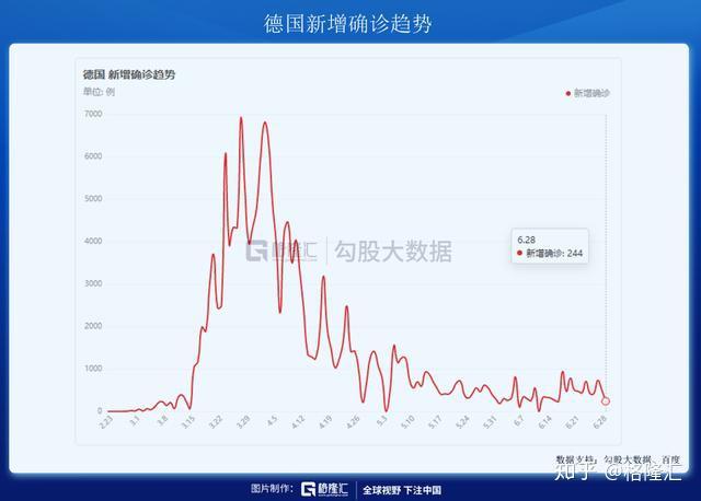 美国疫情二次爆发!全球确诊超1000万!股市二次探底?