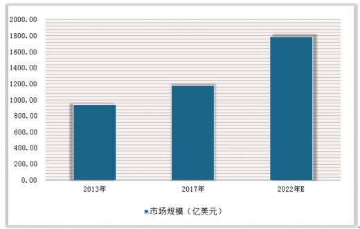 應用制藥設備技術就業前景_應用制藥設備技術有哪些_制藥設備應用技術