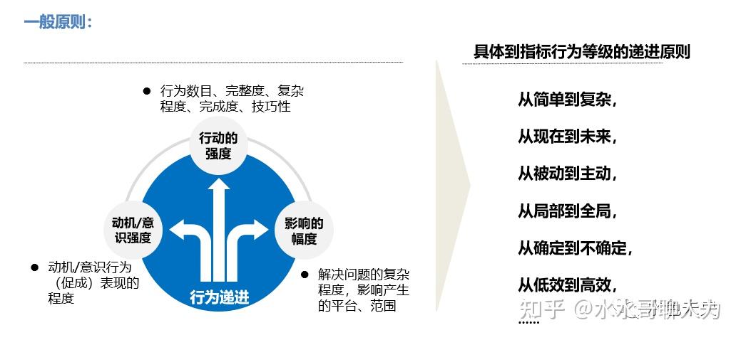 圍觀勝任力模型的深度解析