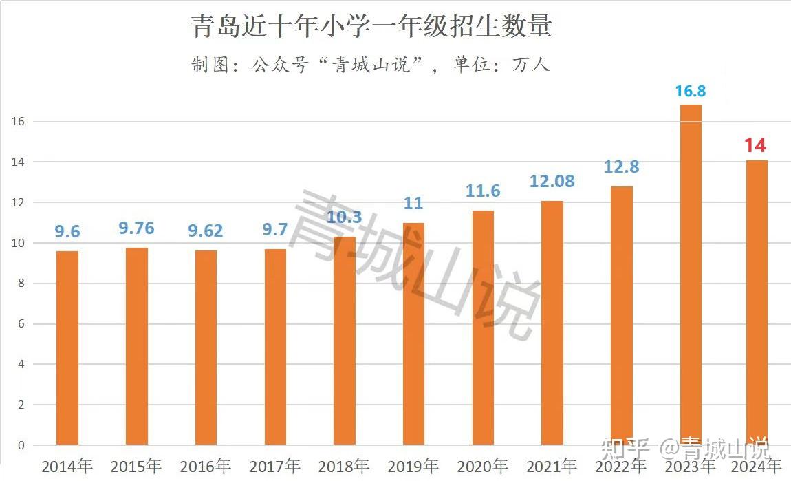 青岛小学排名图片