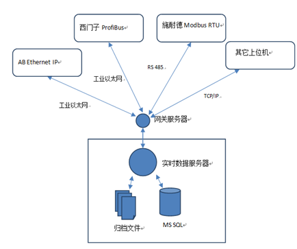 工业网关是什么？ - 知乎