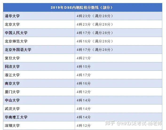 四川高考分数录取_2013广东广雅中学高一录取最高分数_广东省高考录取分数线