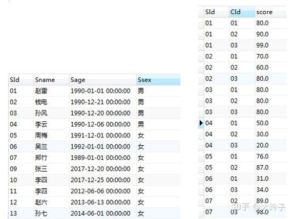 SQL入门50题详解(含知识点讲解及代码运行步骤拆解) - 知乎