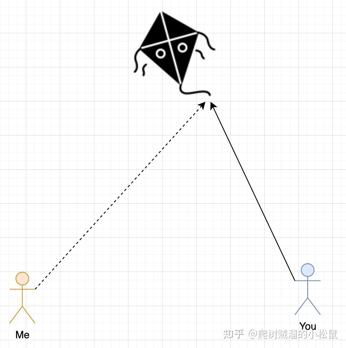 什么是move？理解C++ Value categories，move， move in Rust - 知乎