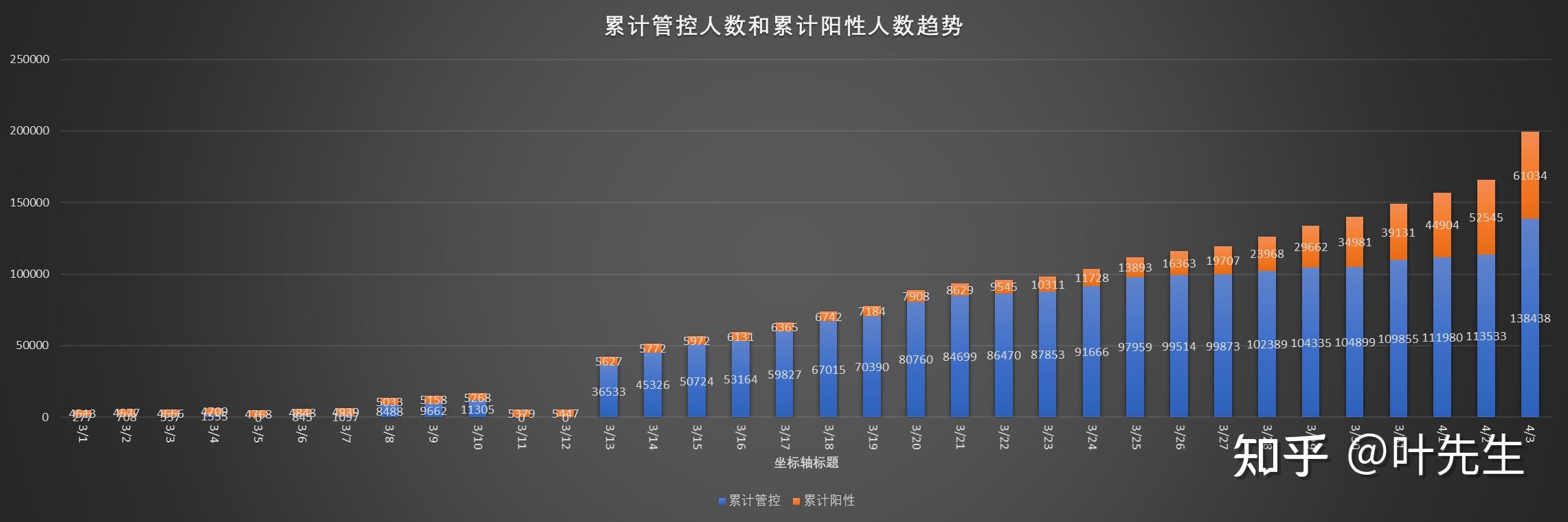 上海疫情数据20220403