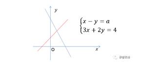 初二数学 函数的思维秒解二元一次方程组问题 看一眼就知道答案 千万别去算 知乎
