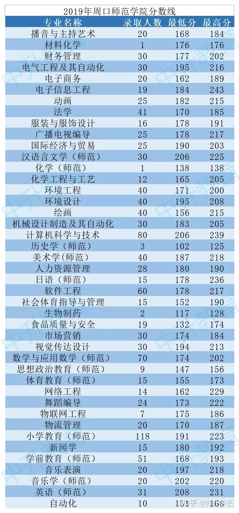 河南农业大学录取查询_河南农业大学录取信息查询_录取结果查询河南农业大学