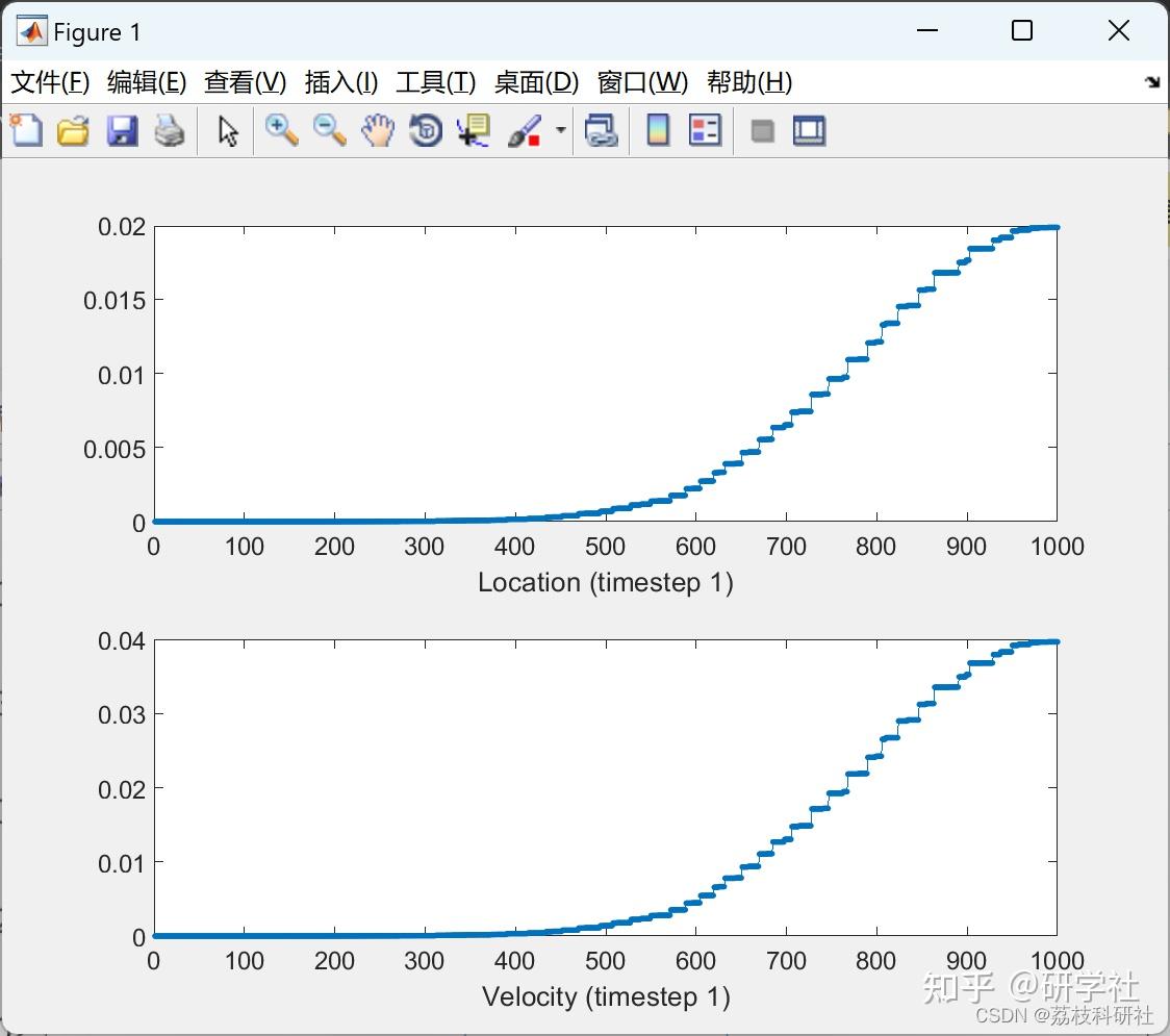  matlab 