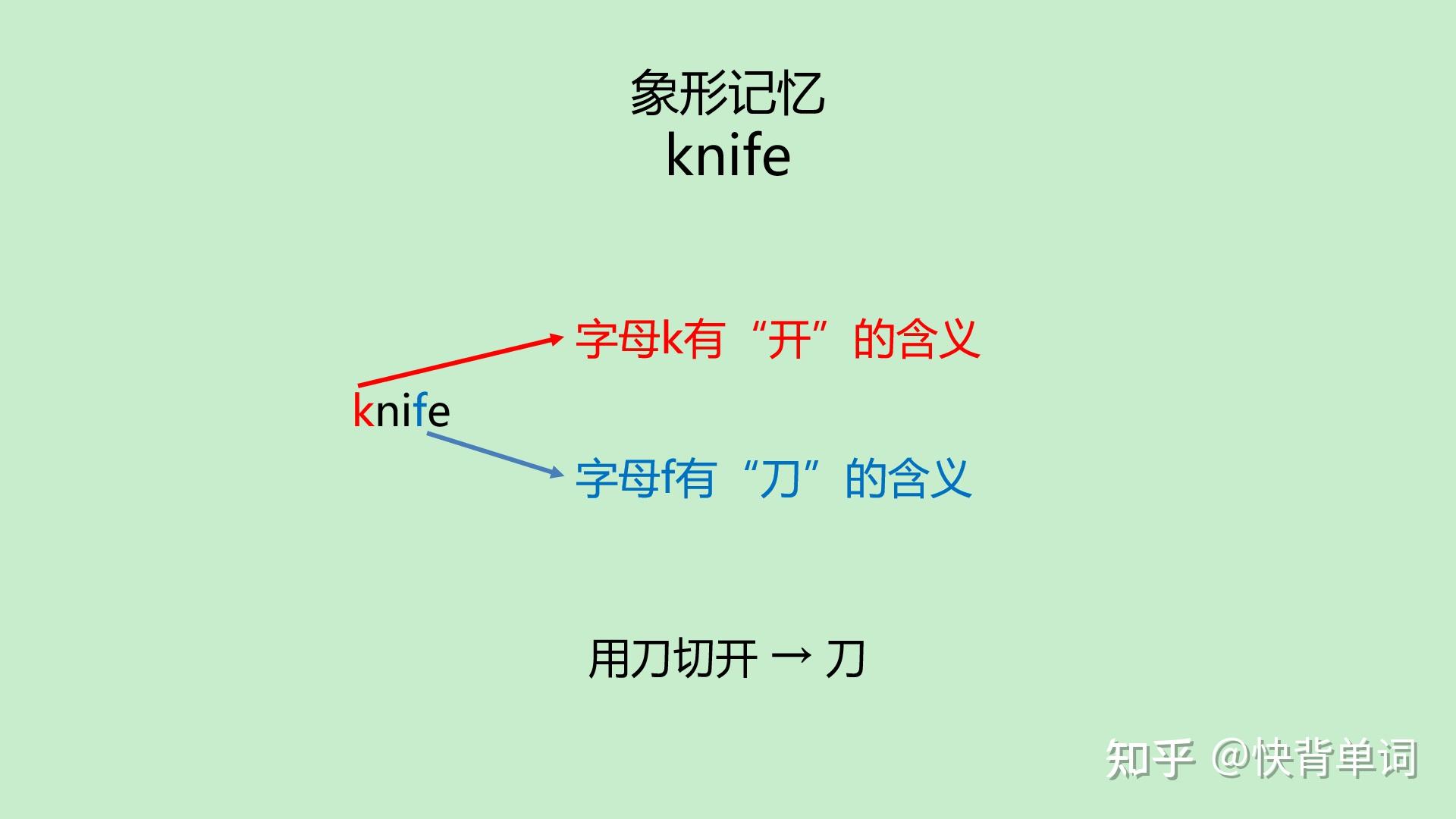 单词knife中的字母f长得就像一把刀? - 知乎