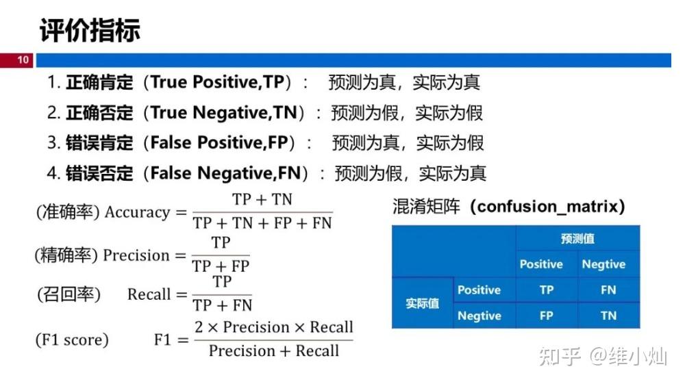 机器学习(三)--数据集划分和评价指标 - 知乎