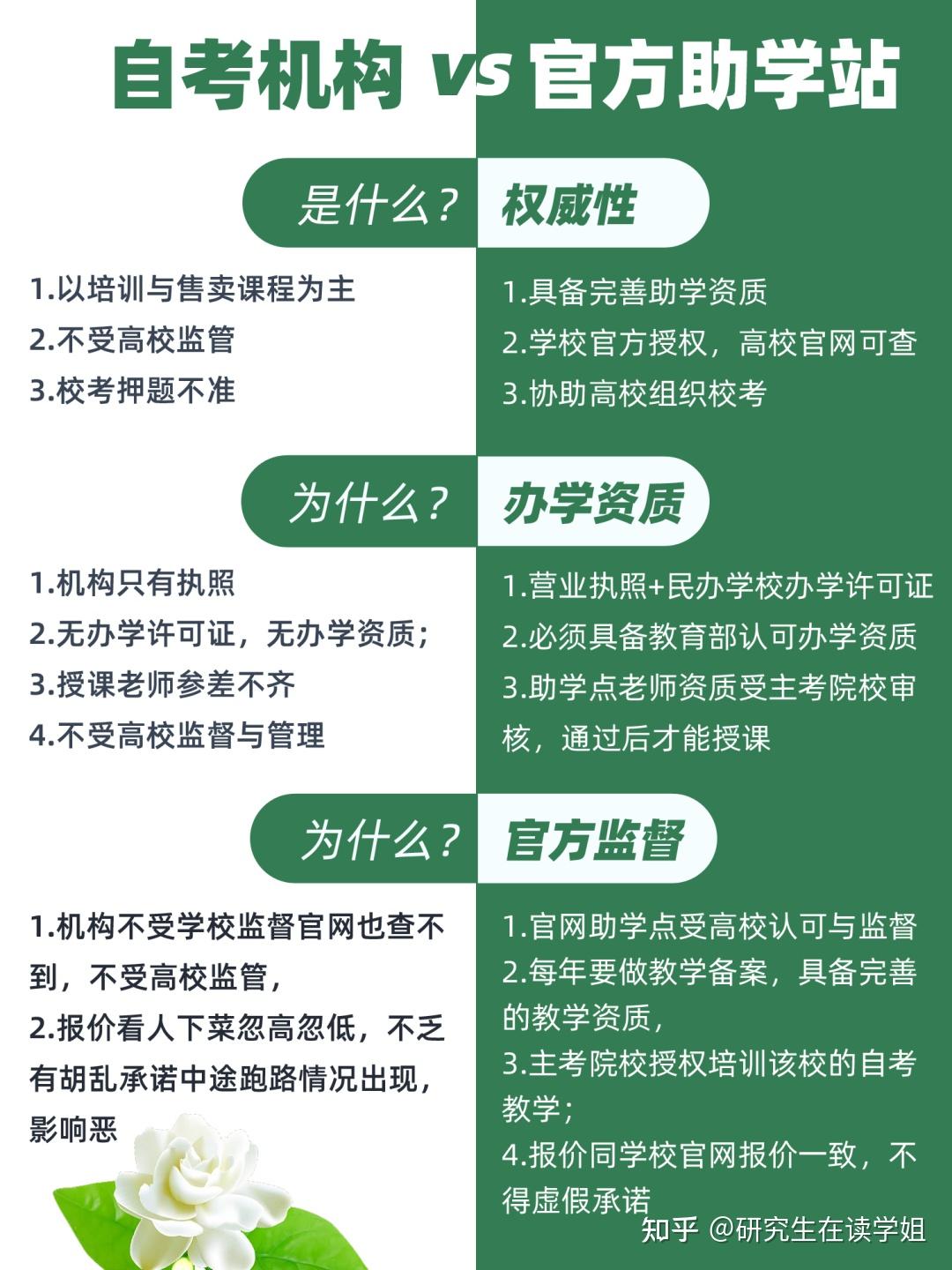 自考机构V官方助学点 - 知乎