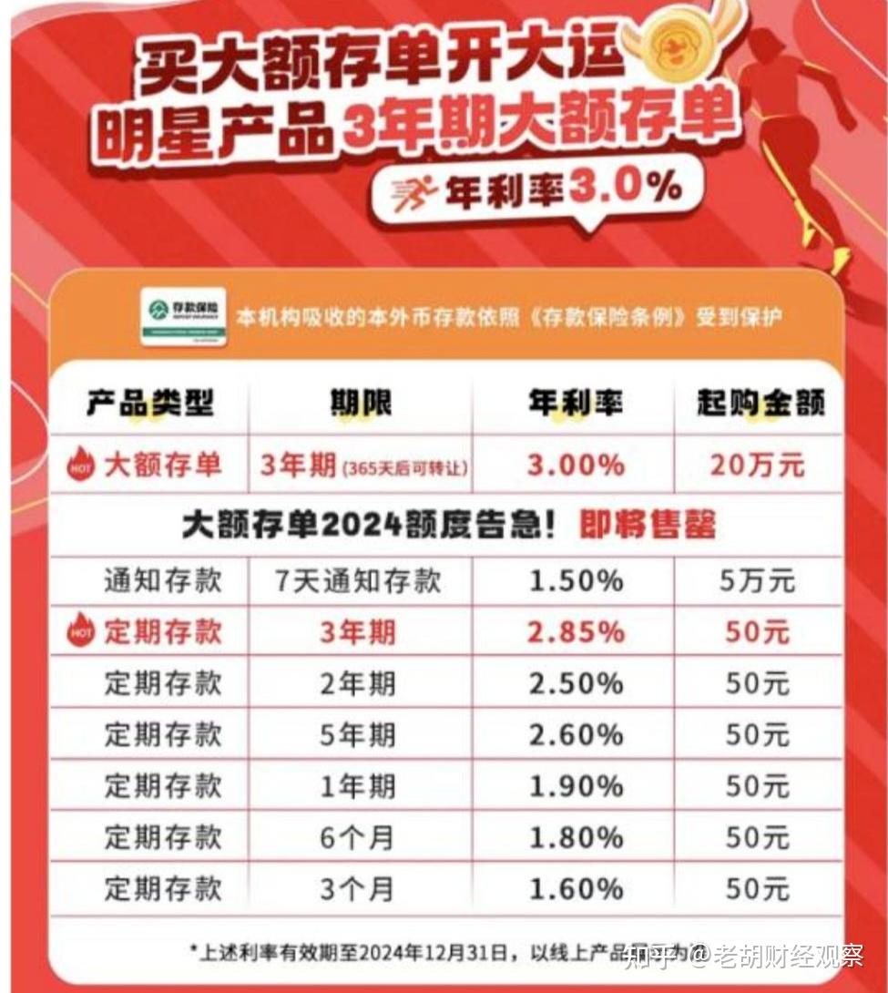 现在一些区域性的中小银行推出的大额存单,利率虽然可以达到3%,但大部